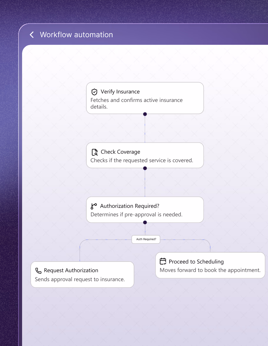 Sarj AI workflow automation dashboard